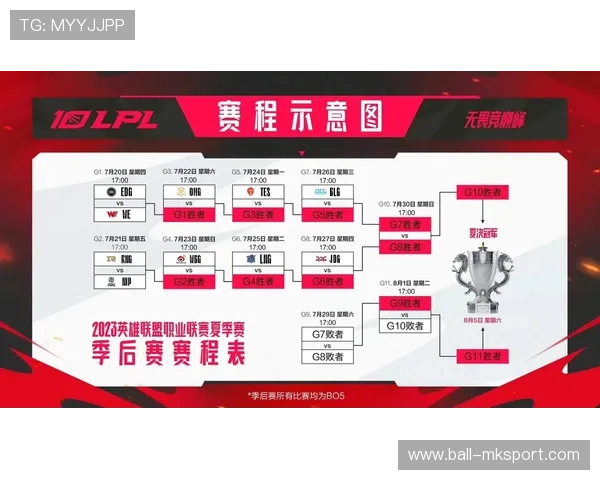 LPL季后赛强队五人团无解推进，赛场的极限操作揭秘